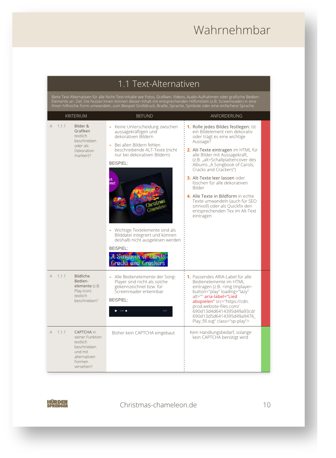 Beispielaudit: Befundtabelle (in diesem Fall zum Kriterium "1.1 Text-Alternativen")